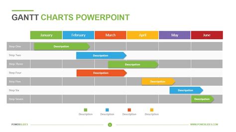 Ppt Gantt Chart Template Free