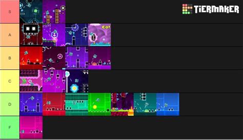 Geometry dash levels tier list : r/geometrydash