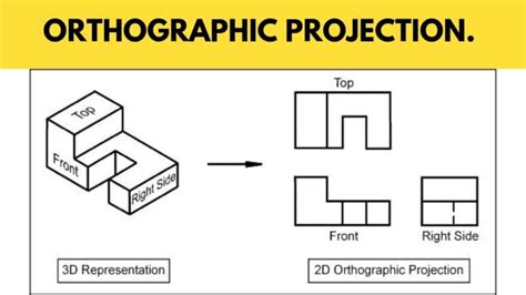 Basic of Orthographic Projection & Orthographic Projection Examples ...