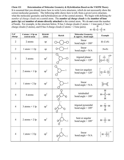 VSEPR Chart With Hybridization