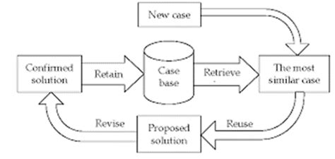 Cognitive Systems & Cognitive Computing: A Case Study of WEM - Master ...