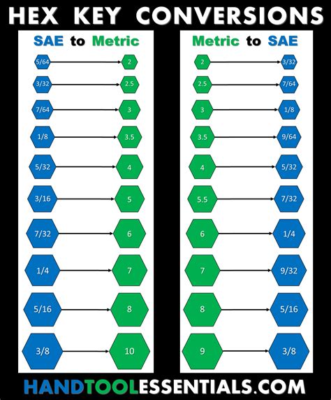 Wrench Size Chart Pdf