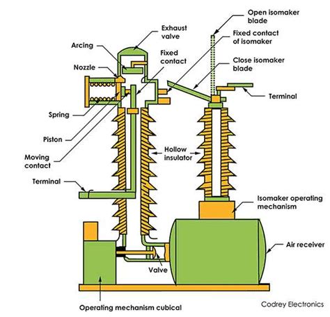 A Comprehensive Guide to Understanding Air Circuit Breaker Diagrams