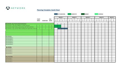 Hourly gantt chart excel template free - midwestdamer