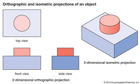 Orthographic projection | 3D Modeling, Drafting & Visualization ...