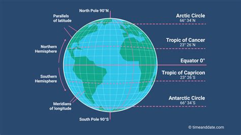 Western Hemisphere Map With Latitude And Longitude