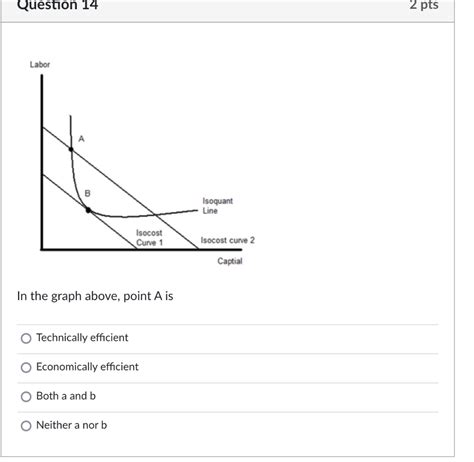 Solved Question 14 2 pts Labor B Isoquant Line Isocost Curve | Chegg.com