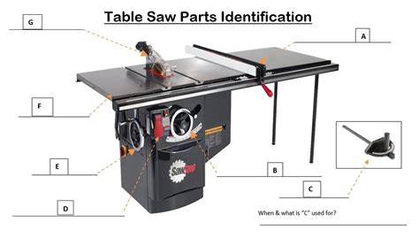 Table Saw Parts ID Diagram | Quizlet