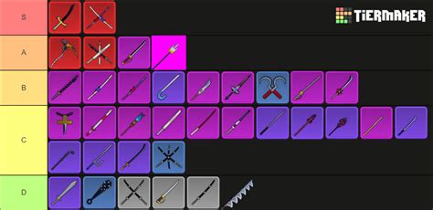 Swords blox FRUITS Tier List (Community Rankings) - TierMaker