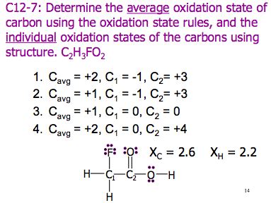 Solved: Determine The Average Oxidation State Of Carbon Us... | Chegg.com