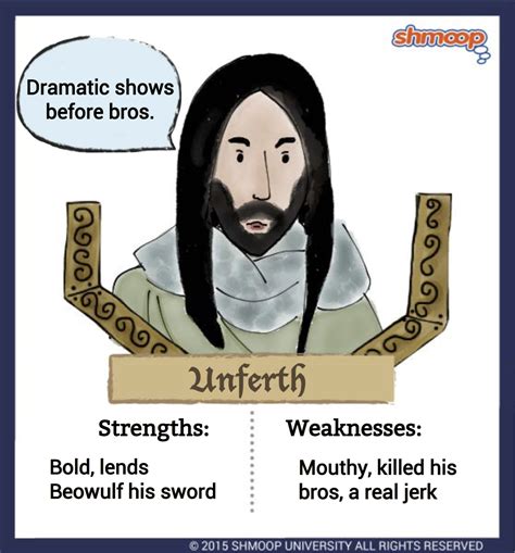 Unferth in Beowulf - Chart