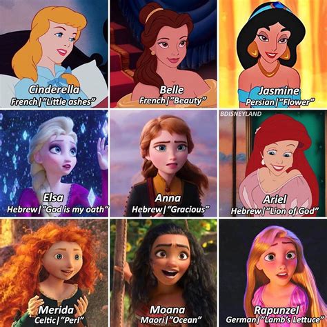 disney princesses with their names in english and spanish, which are ...