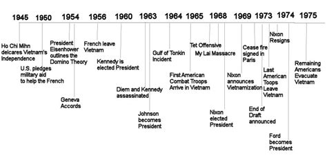 Multimedia Timeline - The Vi