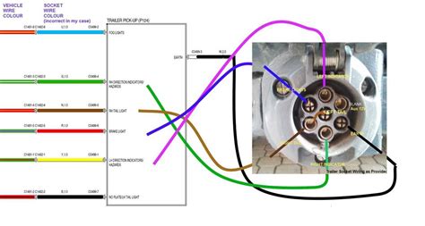 Understanding the 7 Pin Wiring Harness Diagram: A Comprehensive Guide