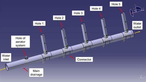 a). Design of aeration measurement system; (a) Full design. | Download ...