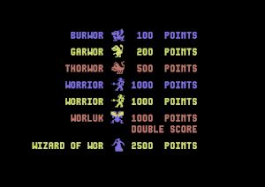 Wizard of Wor - C64-Wiki