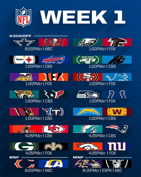 Nfl Scores 2025 Season â Espn Schedule - Anoki Sky