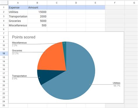 How To Make A Pie Chart In Google Docs - Sheets for Marketers