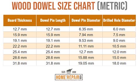 13+ Wooden Dowel Size Chart - RamsayAsaad