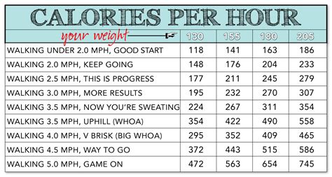 Walking Vs Jogging Calories Burned - SEO POSITIVO