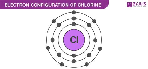 Electron Configuration - Detailed Explanation, Filling of orbital ...