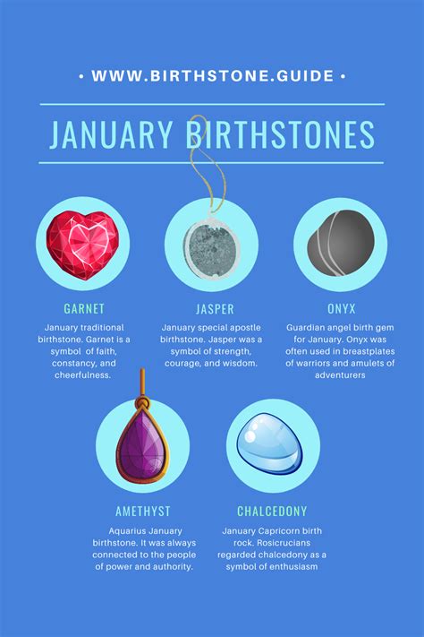 January Birthstones | Garnet, Onyx, Jasper + more — birthstone.guide