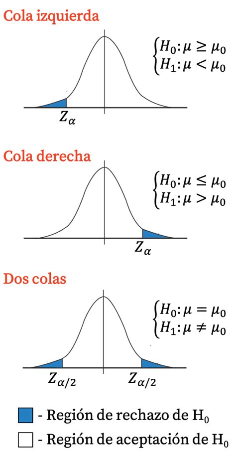 Prueba de hipótesis