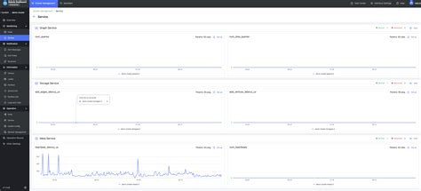 Introducing Nebula Dashboard: The brain of your NebulaGraph cluster