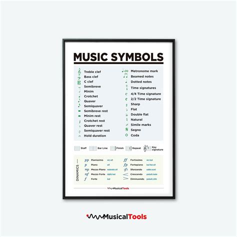 Music Symbols Poster. Learn Music Symbols Printable Chart. Teach Music ...