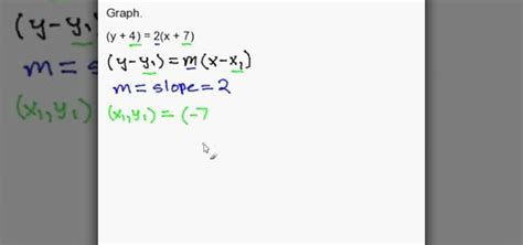 How to Graph an equation in point-slope form « Math :: WonderHowTo