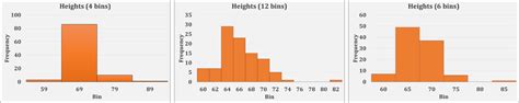 Histograms