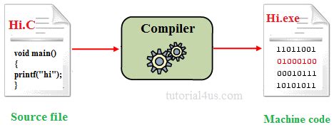 Best Online C++ Compiler For Programmer