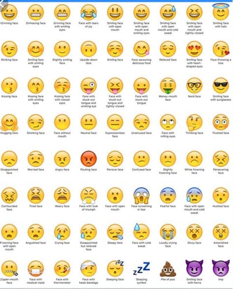 Image result for iphone emoji meaning chart | Emoji dictionary, Emoji ...