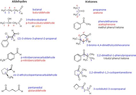 Carbonyl Reactivity