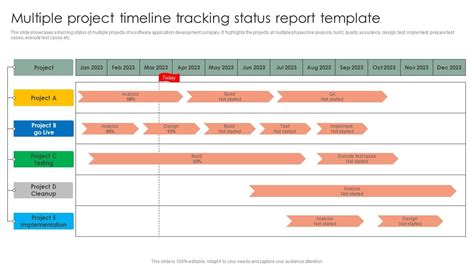 Multiple Project Timeline Tracking Status Report Template PPT Slide