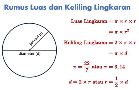 Memahami Keliling Dan Luas Lingkaran Tanpa Harus Hafal Rumus Matematika ...