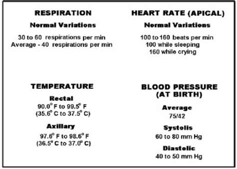 8.04 Procedure for Admission to the Nursery - Obstetric and Newborn Care II