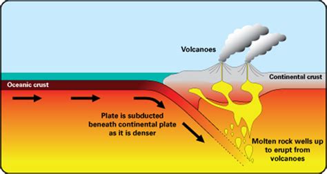 How does tectonic plate movement change the earth? | Socratic