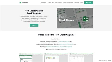 11 Best Excel Flow Chart Template Sites (2024) [FREE]