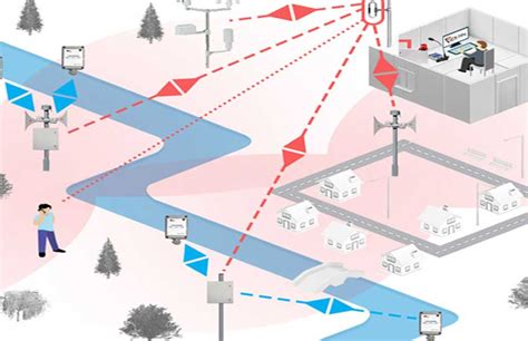 Typhoon Kammuri and the Critical Need for Advanced Early Warning ...