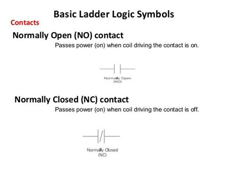 Ladder Logic Symbols Schematic