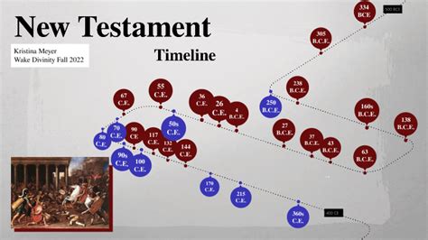 New Testament Timeline by Kristina Meyer on Prezi