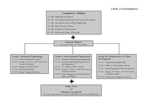 AMIE Aspirants | AMIE help, old question papers | books, study material