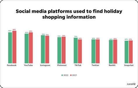 The Holiday Marketing Trends & Predictions That Will Make (or Break ...