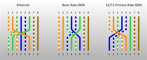 ISDN Crossover Cable Pinout | Kieran Lane