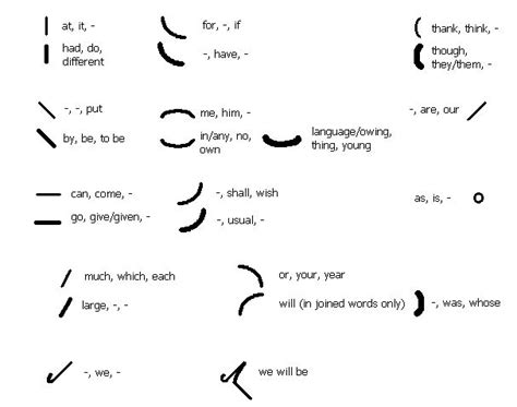 Basics of Pitman Shorthand | Shorthand writing, Pitman shorthand, Css ...