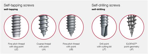 Types of screws – Self-drilling screws Guidebook Part 1 | EJOT COM