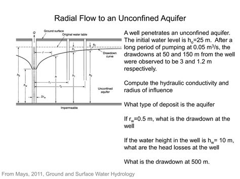 UnconfinedAquifer14.pptx