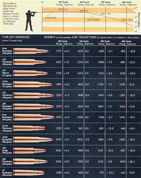 Pin on Ammo/Ballistics