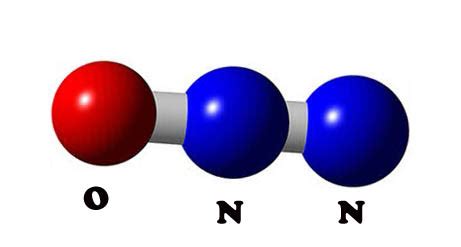 Nitrous oxide - AmeKimarachi